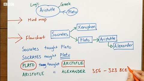 Course: Go The Distance / Unit 3 / Session 3 / Activity 1